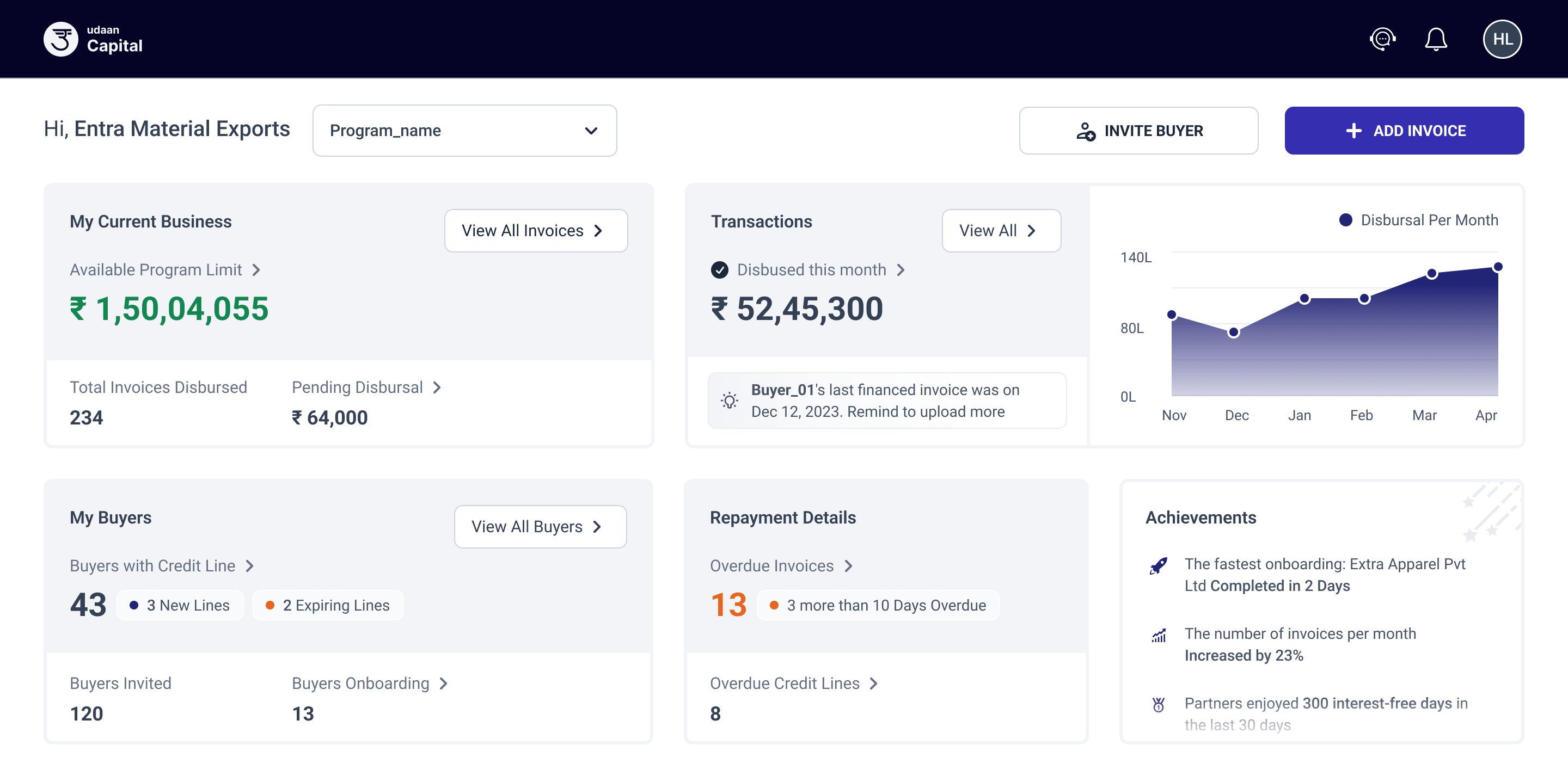 udaanCapital brand dashboard